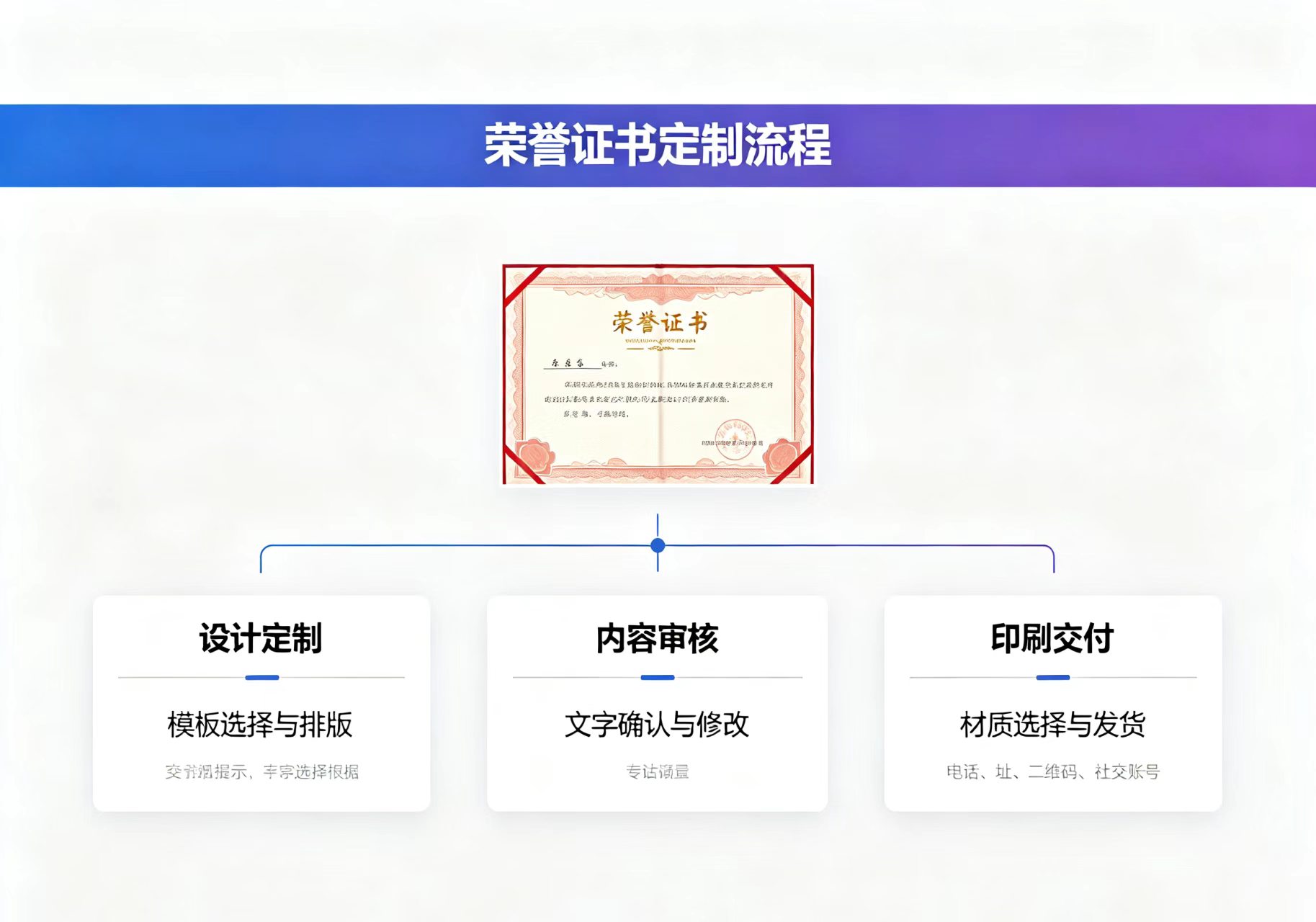 专业证件制作联系方式,办证小广告咨询